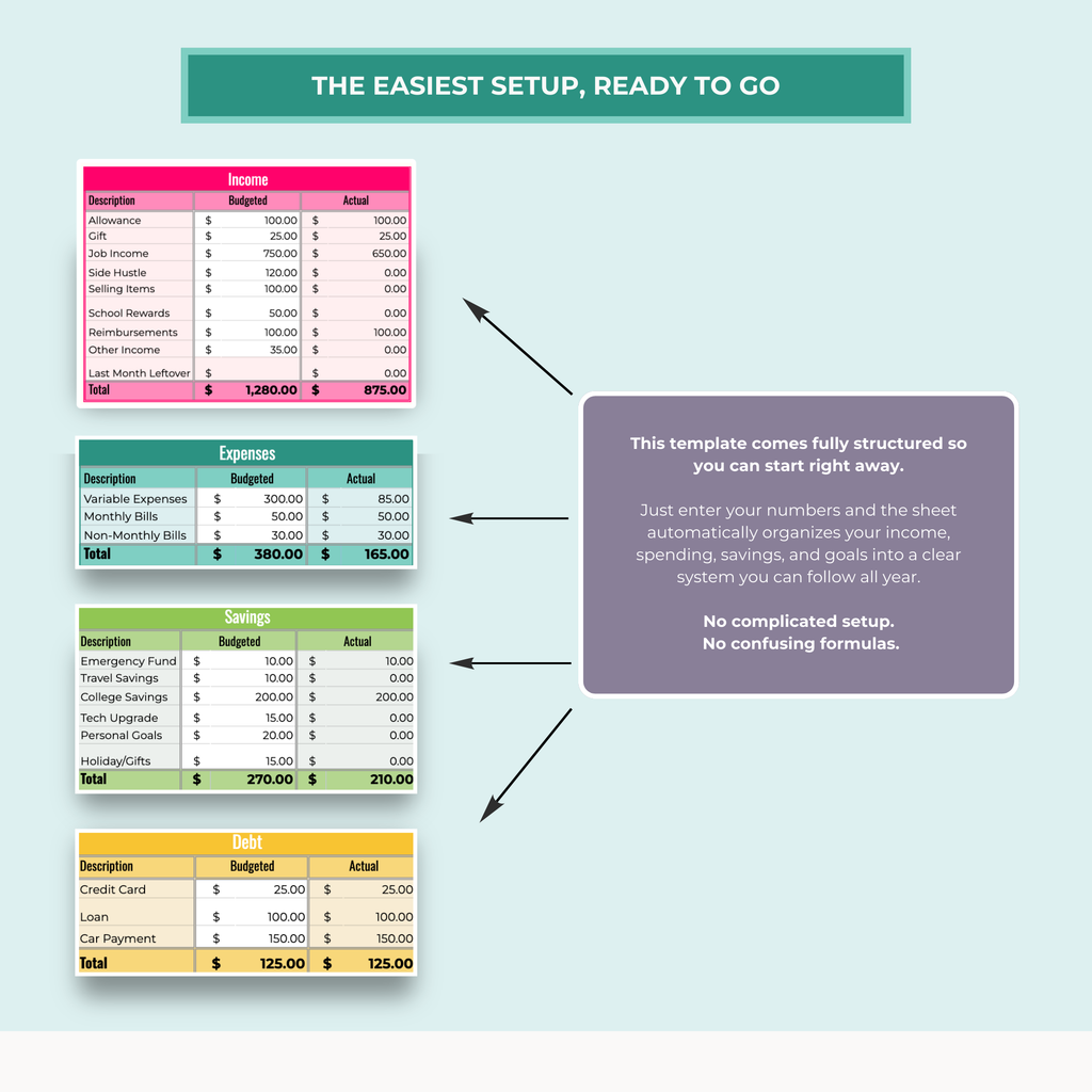 High School Student Annual Budget Sheet