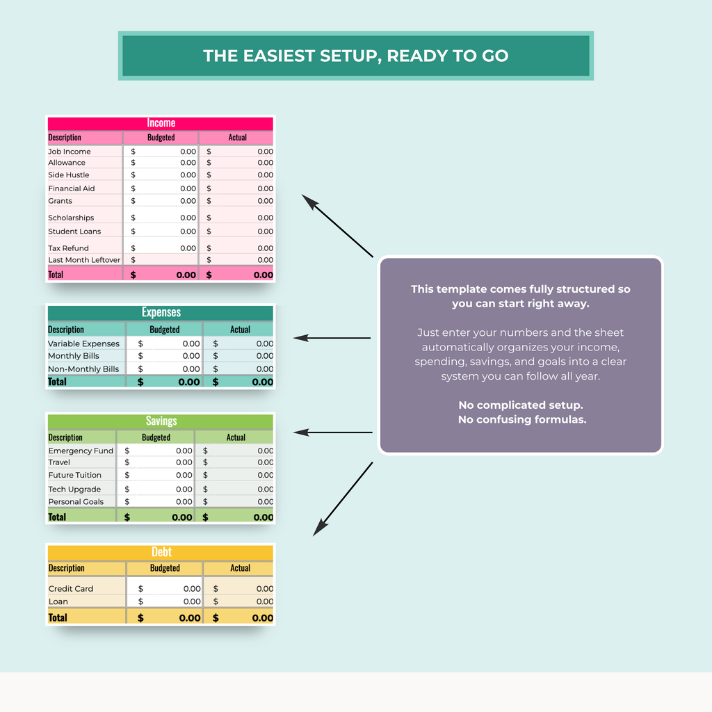 College Student Annual Budget Sheet
