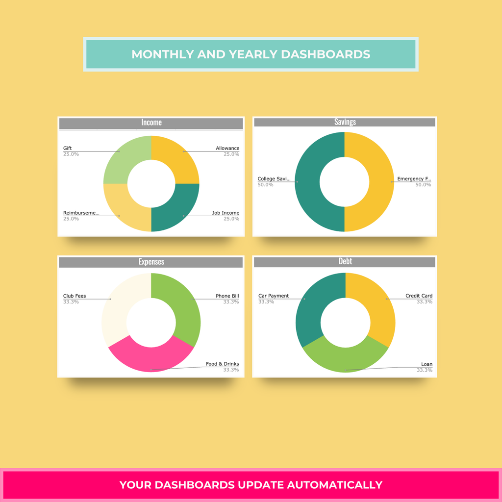 High School Student Annual Budget Sheet