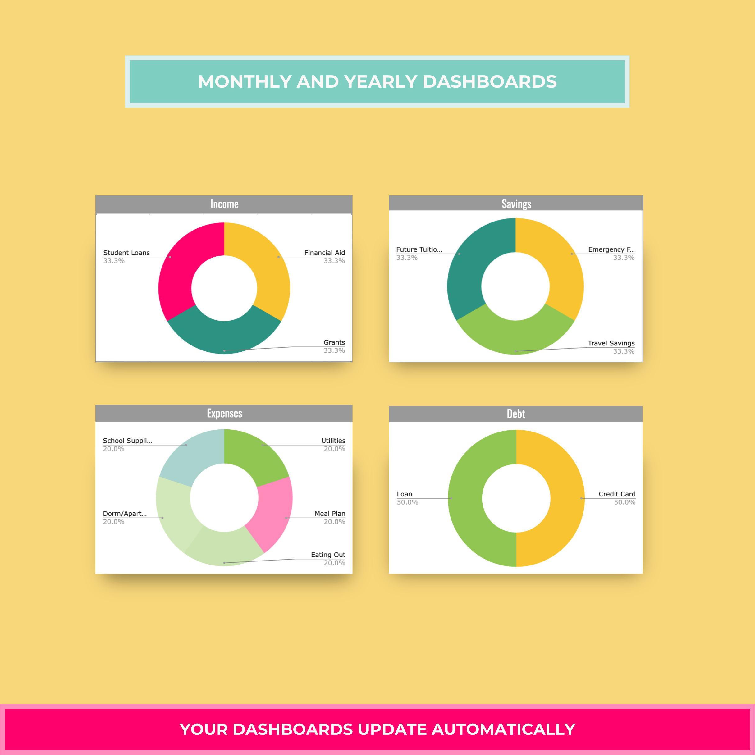 College Student Annual Budget Sheet